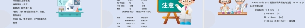 2022结膜性胸膜炎结核医疗课件PPT创意简约风医疗课件通用PPT模板下载.pptx.pptx