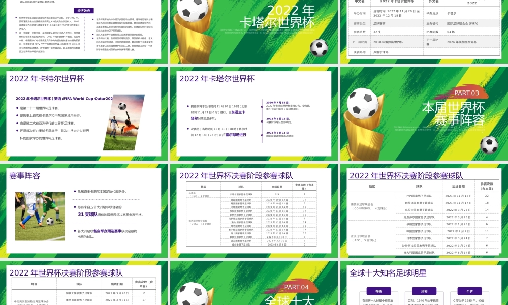 2022决战世界杯相约卡塔尔PPT简约风世界杯卡塔尔世界杯知识宣讲课件模板下载.pptx