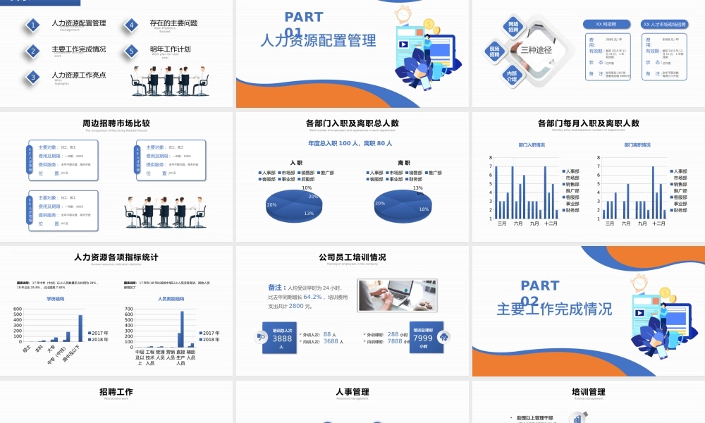 2022年人力资源年终总结PPT蓝色简约风工作总结年终总计新年计划模板.pptx