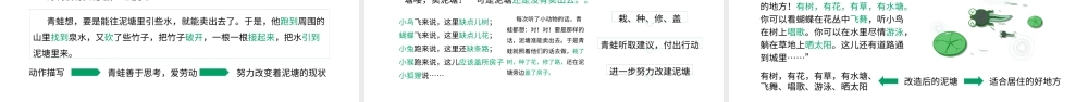 2022青蛙卖泥塘PPT课文第21课小学二年级语文下册部编人教版教学课件.pptx