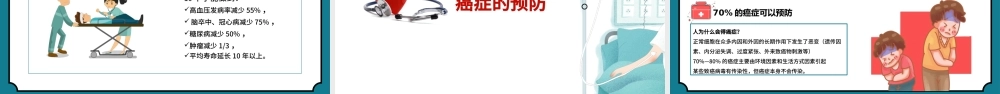 2022世界抗癌日手抄报清新简约医疗健康癌症预防知识讲座PPT.pptx