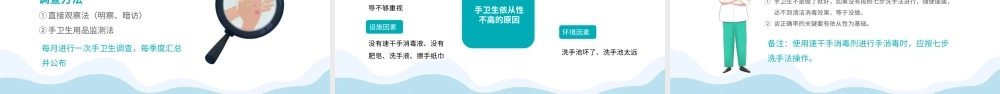 2022手卫生知识培训课件PPT卡通风医护人员手卫生知识培训讲座专题课件模板.pptx