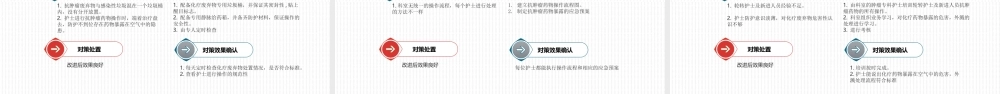 2022提高抗肿瘤药物操作的规范性品管圈PPT实用大气总结计划专用PPT模板下载.pptx