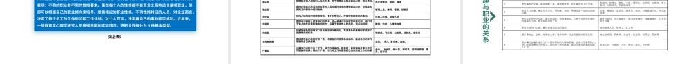 2022职业规划PPT简约时尚风大学生职业生涯规划述职报告课件模板下载.pptx