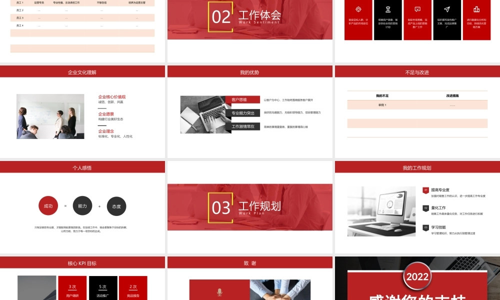 2022中层管理人员转正述职PPT红色简洁实用市场部管理人员转正述职汇报答辩模板.pptx