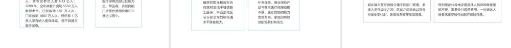2022中国医疗保障PPT商务清新医疗类通用PPT.pptx