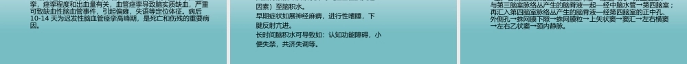 2022蛛网膜下腔出血PPT创意简约医疗教学各种疾病医理PPT模板.pptx