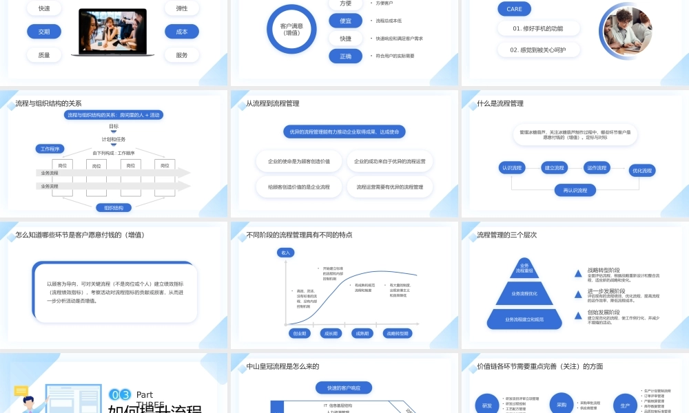2023企业如何做好流程管理PPT简约商务风企业流程管理培训课件模板下载.pptx