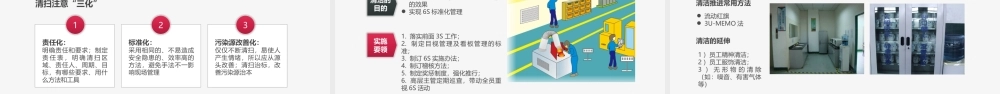 大气商务6S现场管理实施方法与技巧PPT模板.pptx