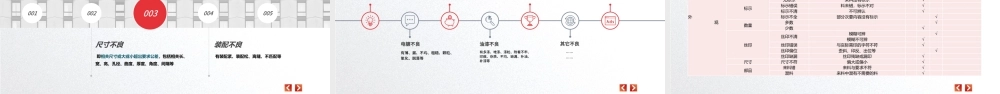 大气商务实用IQC基础知识培训课件PPT模版.pptx