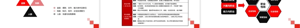 红色大气员工职业生涯PPT模板.pptx