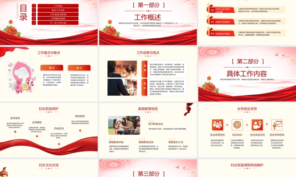 关于妇联工作汇报年终工作总结述职报告PPT.pptx