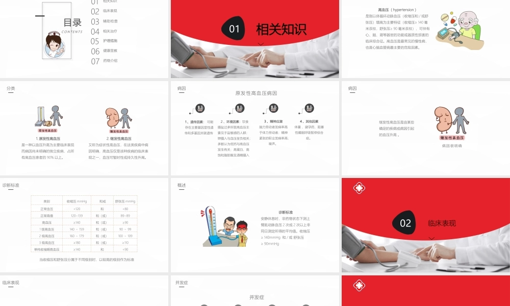 高血压的护理业务学习课件.pptx