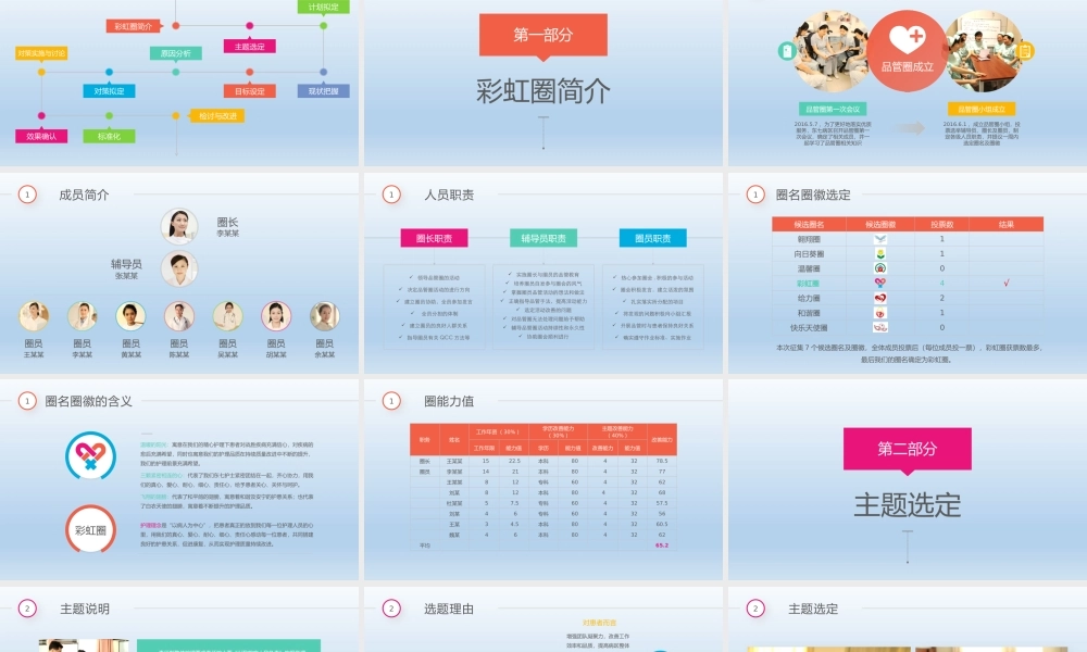 多彩护理QCC品管圈成果汇报ppt模板.pptx