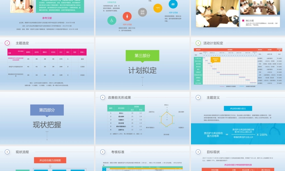 多彩护理QCC品管圈成果汇报ppt模板.pptx