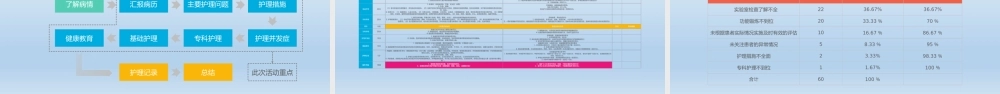 多彩护理QCC品管圈成果汇报ppt模板.pptx