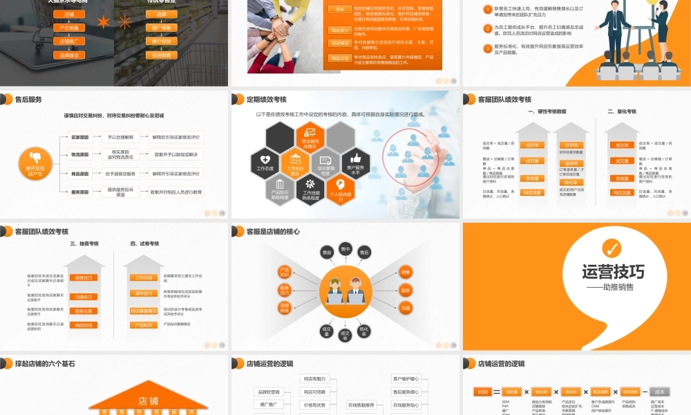 电商创业团队运营方案及团队管理技巧PPT.pptx