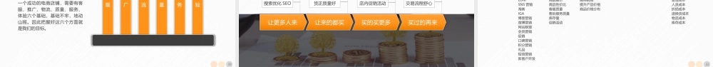 电商创业团队运营方案及团队管理技巧PPT.pptx