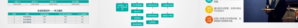 地产创业园工业园招商项目推介PPT模板.pptx