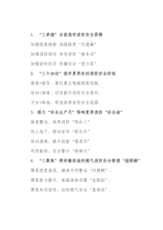 消防安全写作提纲30例.docx