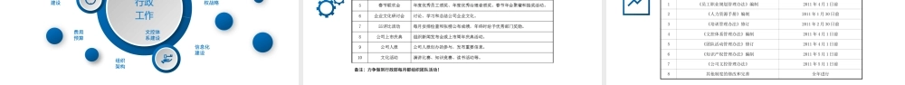 简约蓝色行政人事部年度计划.pptx