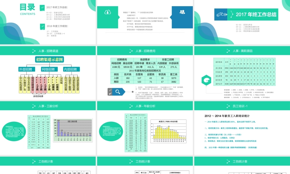 蓝色简约人事部年度工作总结PPT模板.pptx
