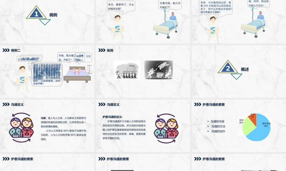 蓝色简约医患沟通技巧.pptx