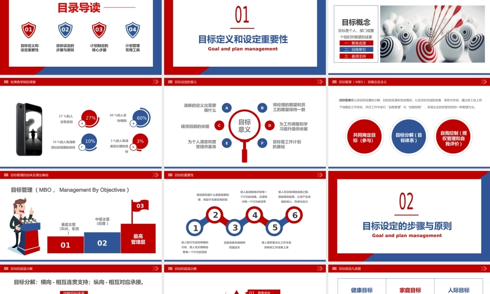 目标与计划管理企业培训课件PPT.pptx