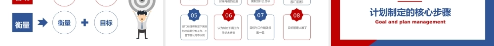 目标与计划管理企业培训课件PPT.pptx