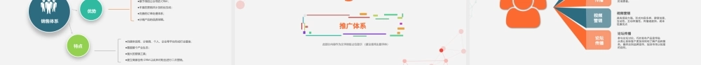 年度运营工作汇报PPT模板.pptx