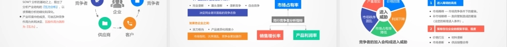企业sowt分析案例范文ppt模板.pptx