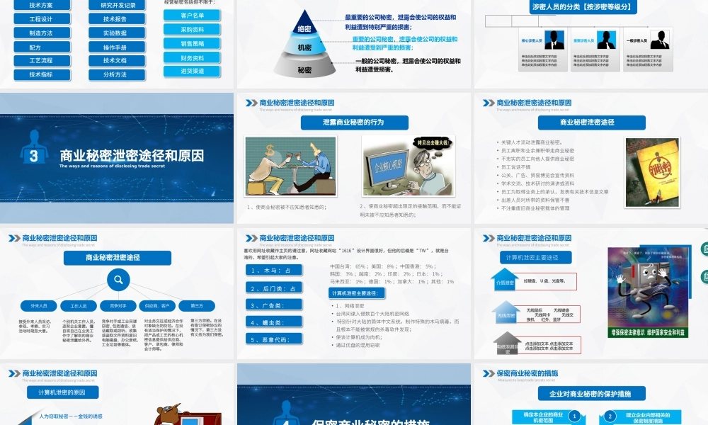 企业保密培训PPT.pptx