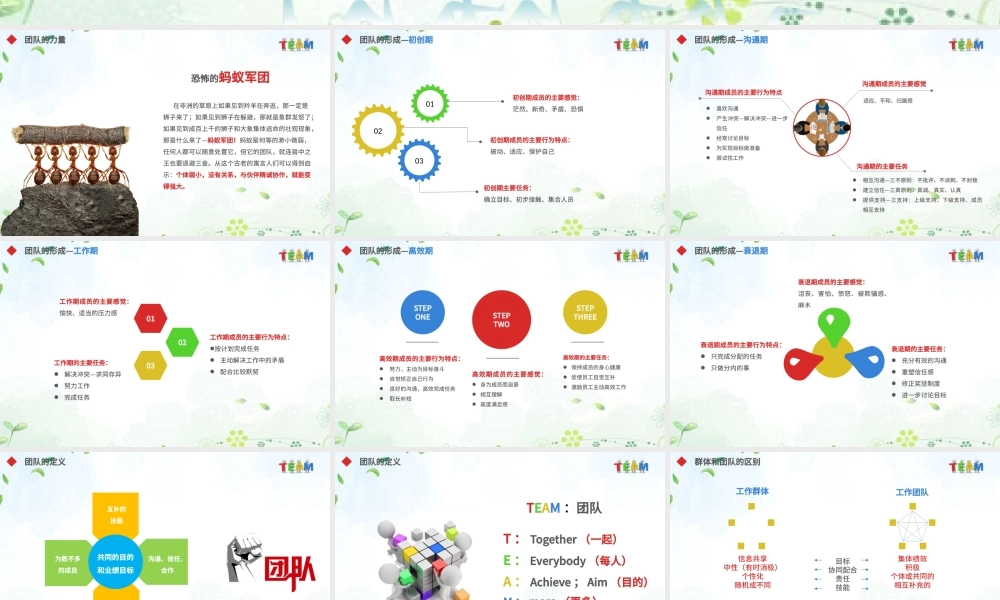 企业员工绩效团队管理执行力培训PPT模板.pptx