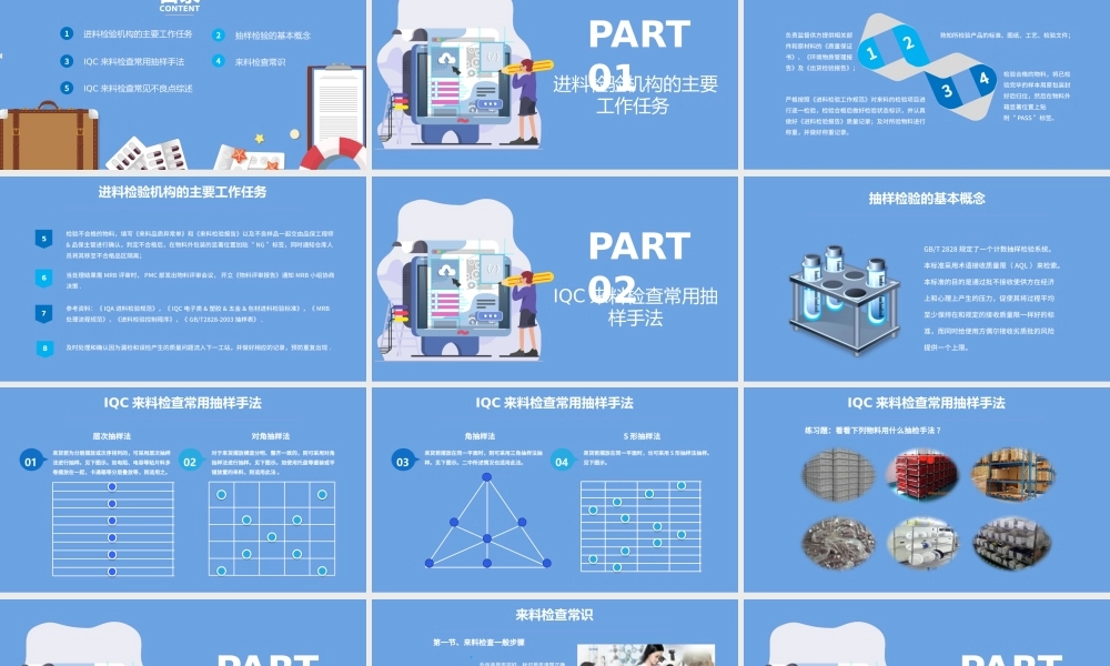 实用IQC基础知识培训课件PPT模板.pptx