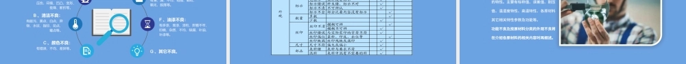 实用IQC基础知识培训课件PPT模板.pptx