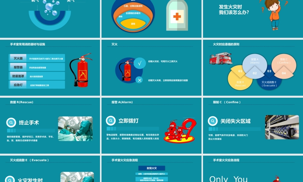 手术室护理实践指南PPT清新简洁火灾应急预案PPT模板下载.pptx