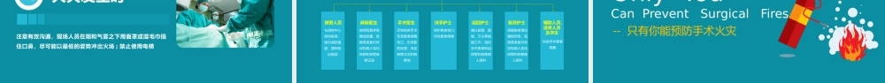 手术室护理实践指南PPT清新简洁火灾应急预案PPT模板下载.pptx