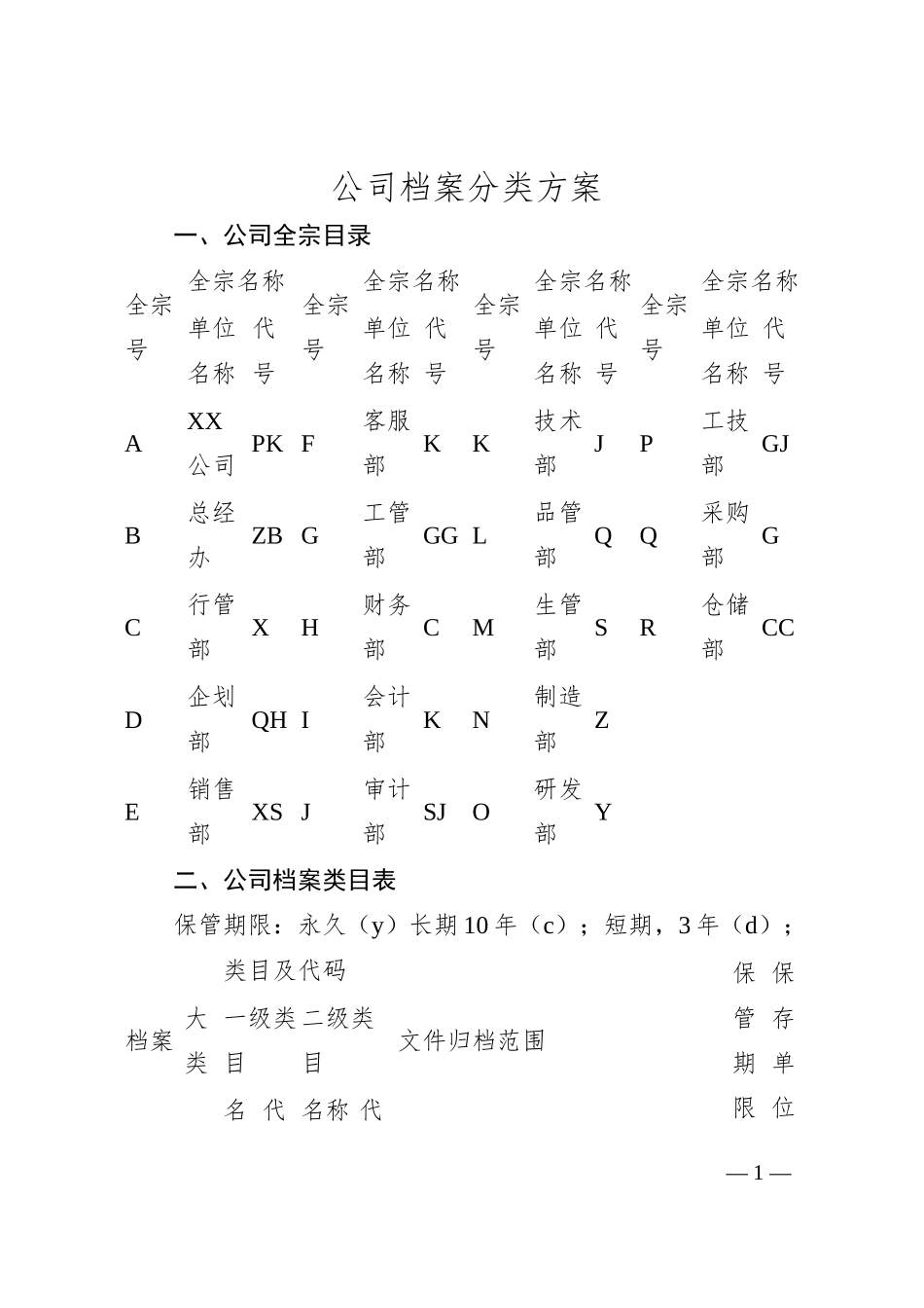 公司档案分类方案类目表.docx_第1页