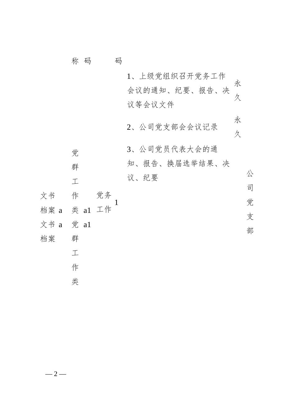 公司档案分类方案类目表.docx_第2页