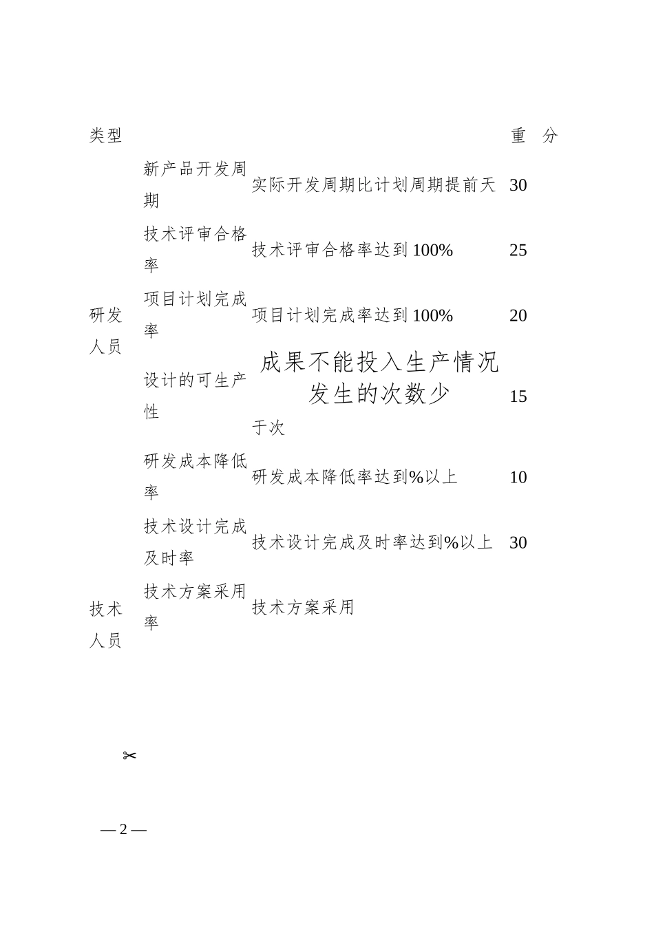 X公司技术研发人员绩效考核方案.docx_第2页