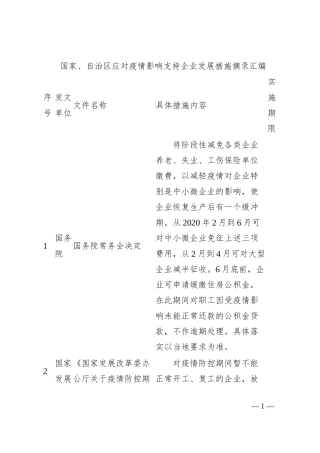 国家、自治区应对疫情影响支持企业发展措施摘录汇编.docx