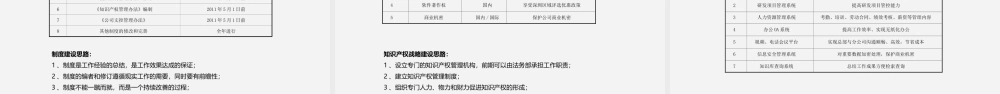 行政人事部2017年年度计划.pptx