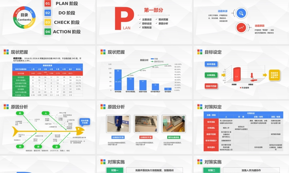 医院护理pdca循环案例汇报.pptx