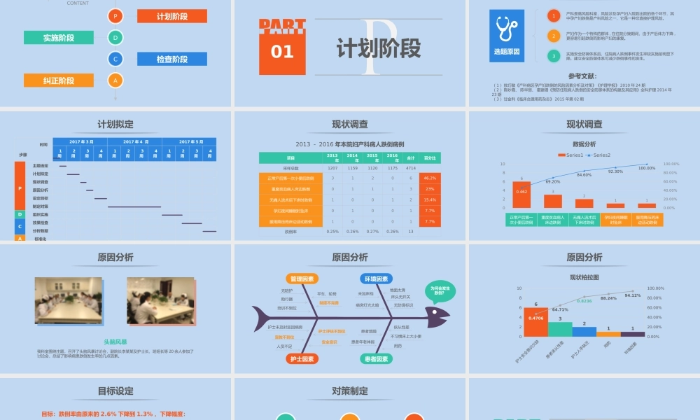 医院护理pdca循环管理案例汇报ppt模板.pptx