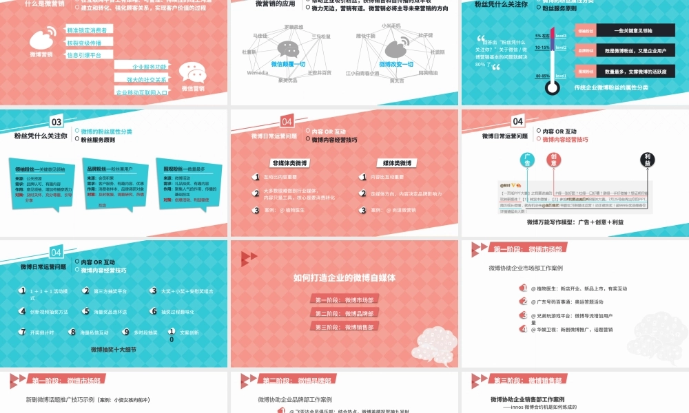 《左手微博 右手微信》企业微营销实战攻略ppt读书笔记.pptx