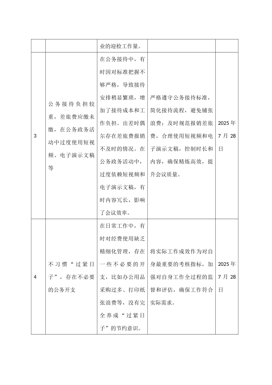 市直单位作风建设深入贯彻中央八项规定精神学习教育查摆的突出问题清单20250425.docx_第2页