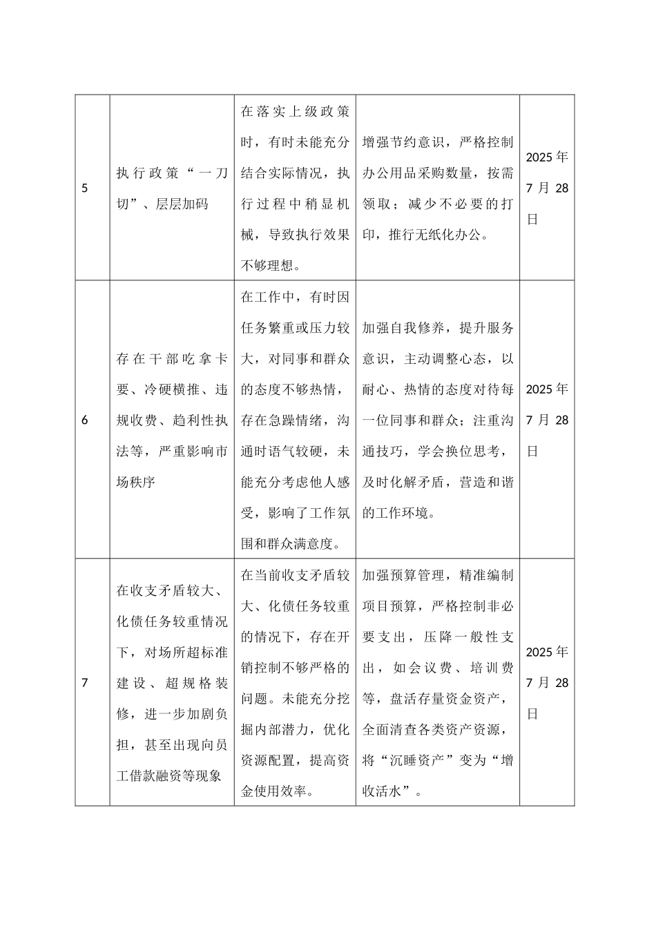市直单位作风建设深入贯彻中央八项规定精神学习教育查摆的突出问题清单20250425.docx_第3页