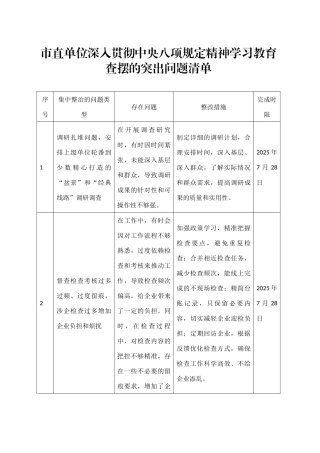 市直单位作风建设深入贯彻中央八项规定精神学习教育查摆的突出问题清单20250425.docx