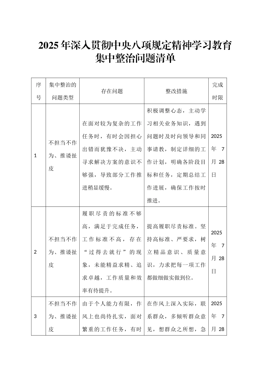 2025年深入贯彻中央八项规定精神学习教育集中整治问题清单20250425.docx_第1页