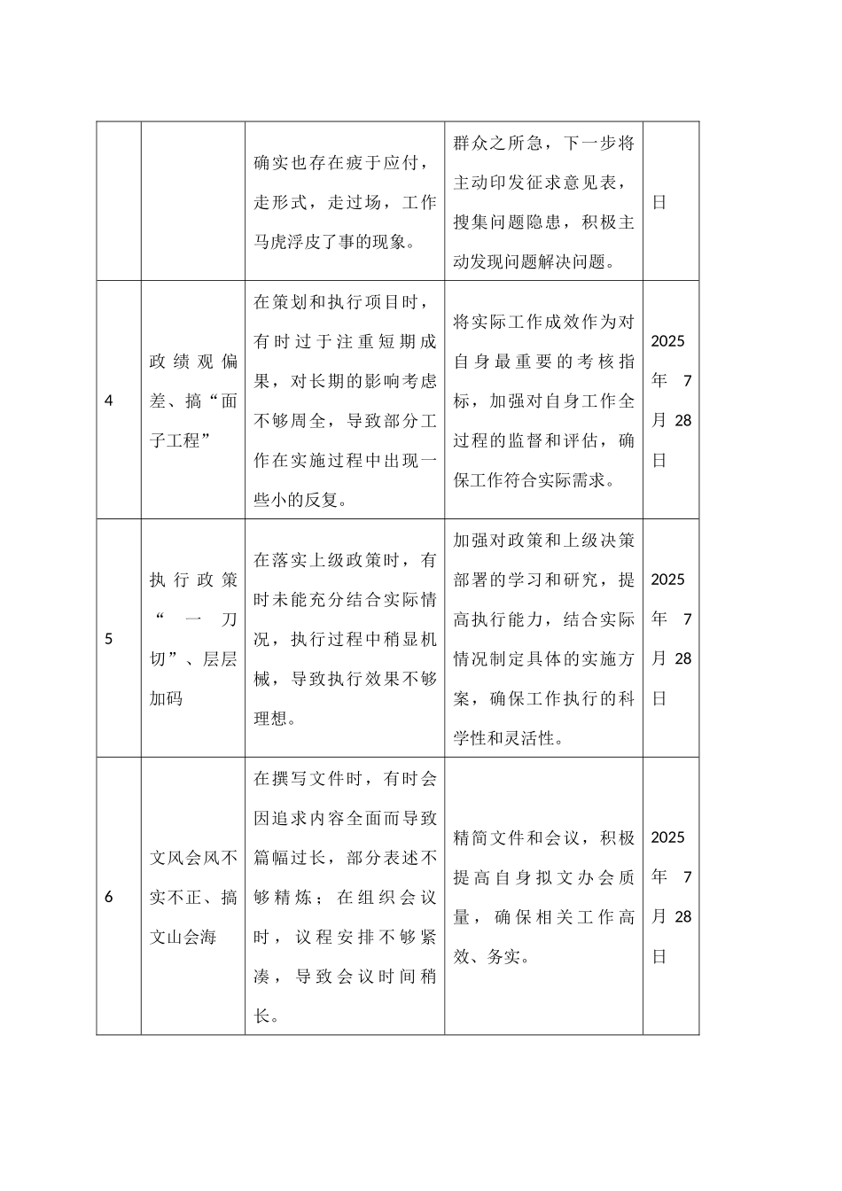2025年深入贯彻中央八项规定精神学习教育集中整治问题清单20250425.docx_第2页